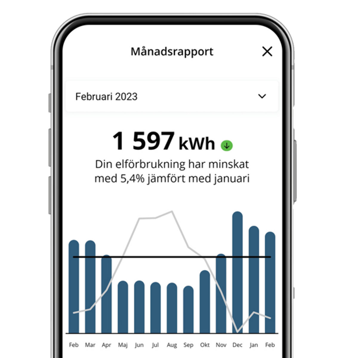 Mitthem Månadsrapport